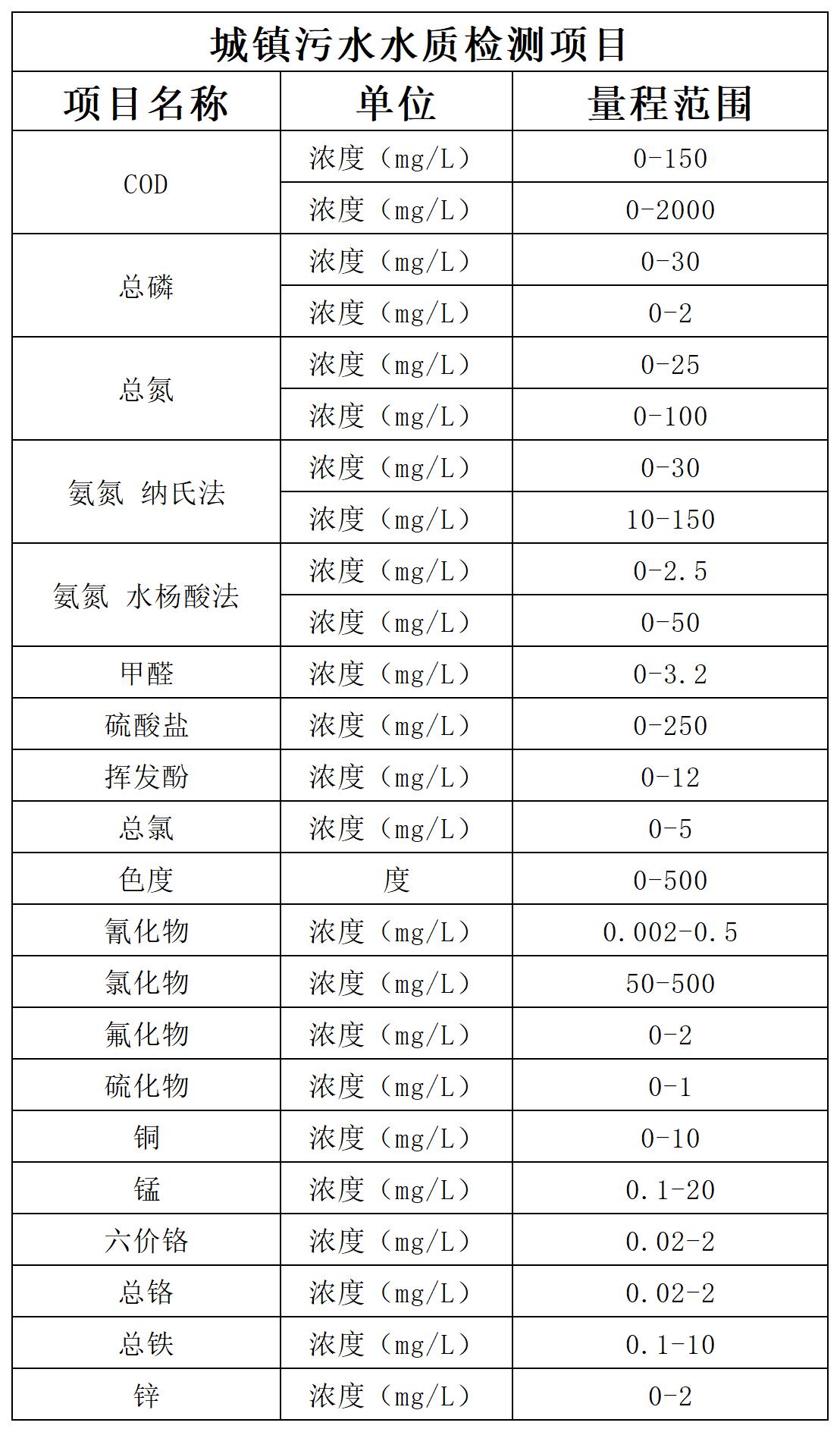 城镇污水水质检测项目.jpg