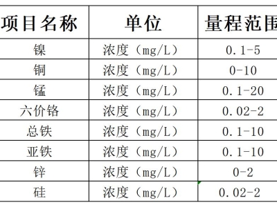 水质重金属镍检测仪